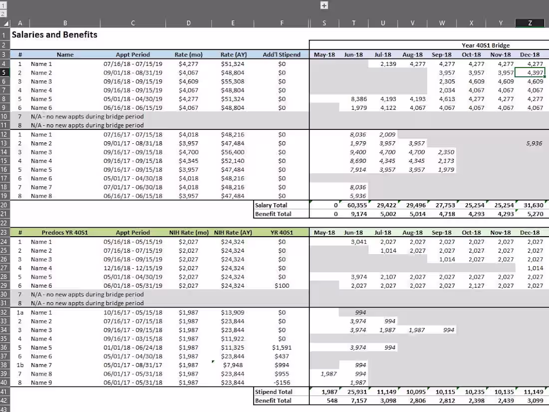 Cover image for Dashboard & Reporting Creation and Design