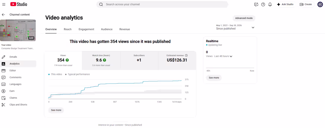 Cover image for Youtube SEO Expert