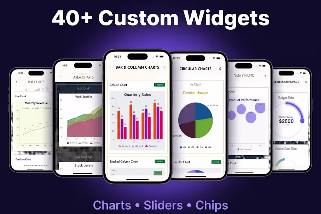 Cover image for Launched the FREE Charts &