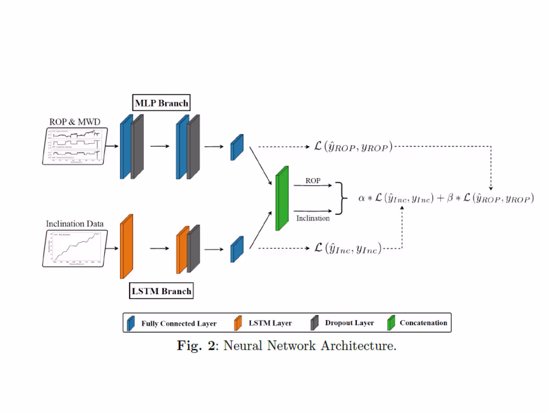 Cover image for I will provide deep learning, data science, and ai solutions