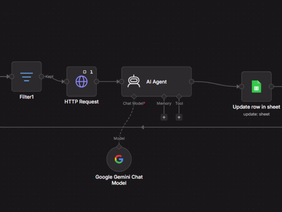 Cover image for I built an AI-powered n8n