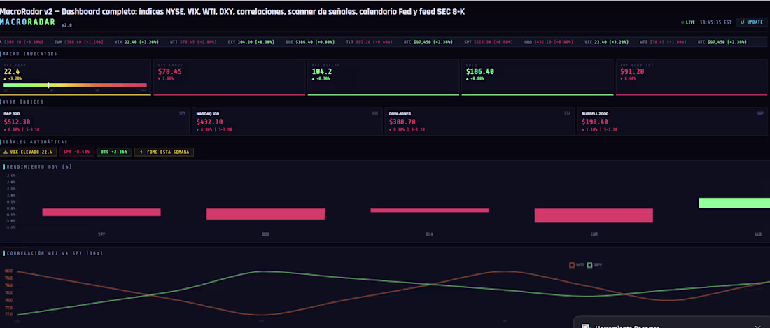 Cover image for Custom Macro Trading Dashboard (VIX, Fed, SEC 8-K, Correlations)