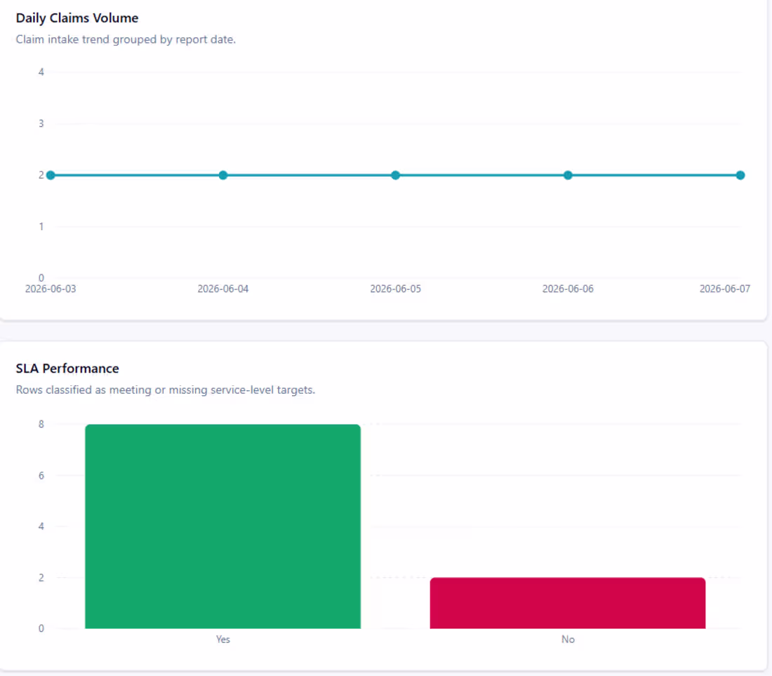 Cover image for Graphs