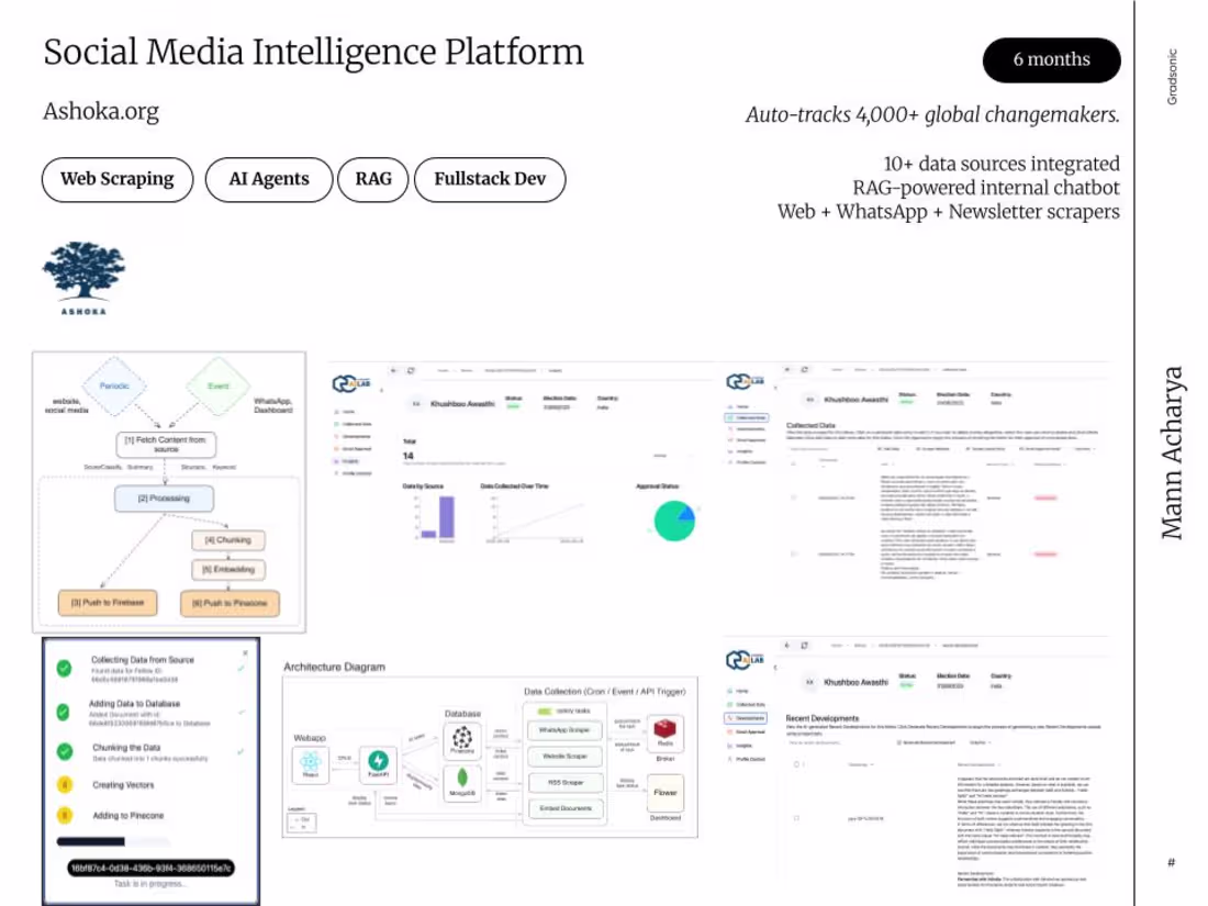 Cover image for Social Media Intelligence & Monitoring Platform