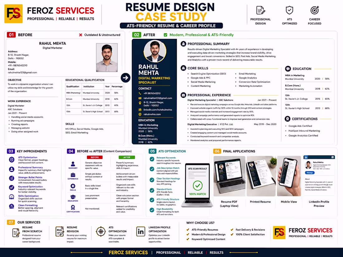 Cover image for Digital marketing Before after resume writing.