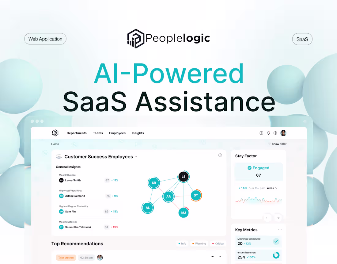 Cover image for SAAS PLATFORM | HR CRM | AI-POWERED | PEOPLELOGIC