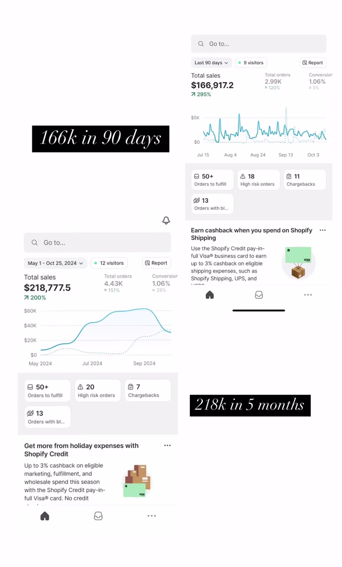 Cover image for Google/Fb Ads Expert