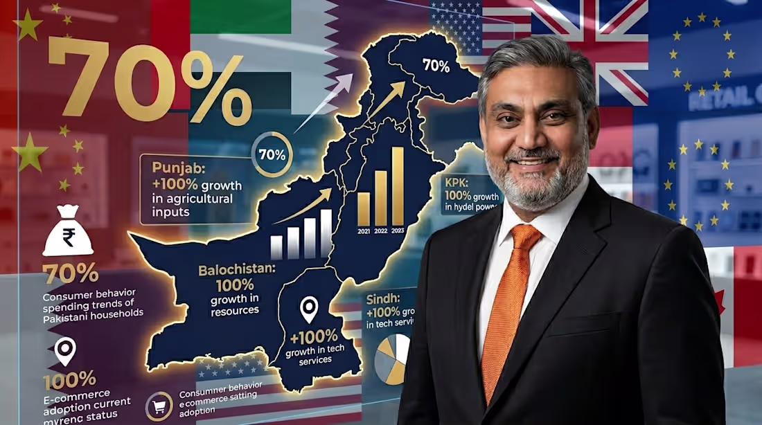 Cover image for Pakistan Market Entry Strategy