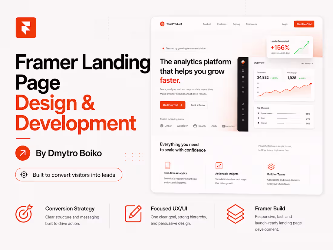 Cover image for Framer Landing Page Design & Development
