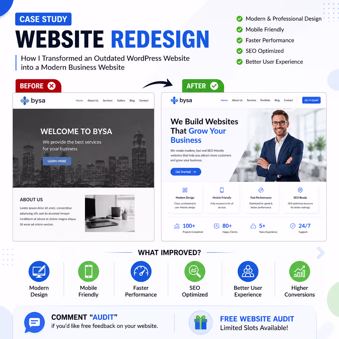 Cover image for Your website might be costing