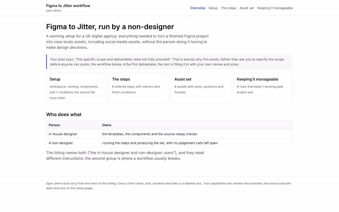Cover image for Spec workflow: Figma to Jitter, run by a non-designer