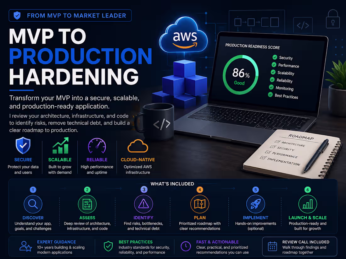 Cover image for MVP → Production Hardening