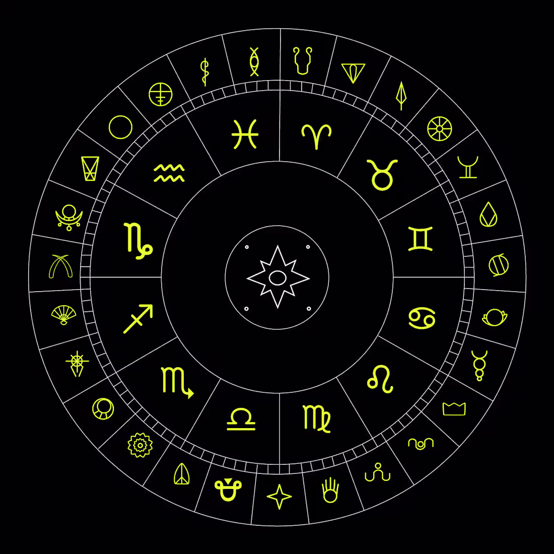 Cover image for Nakshatras - Jyotish 