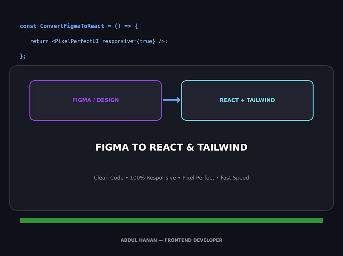 Cover image for Convert Figma UI to Responsive React & Tailwind Code