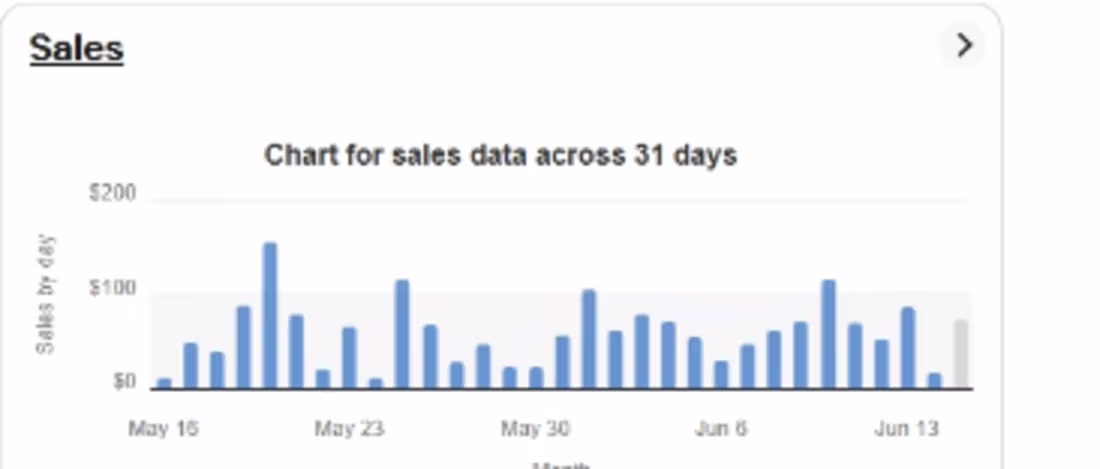Cover image for Consistent sales growth over 31