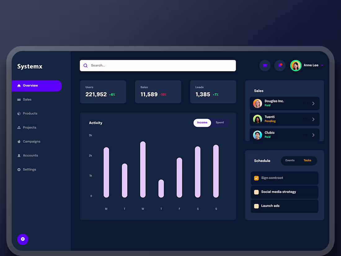 Cover image for Systemx Dashboard: Data-Driven Insights and Performance Tracking