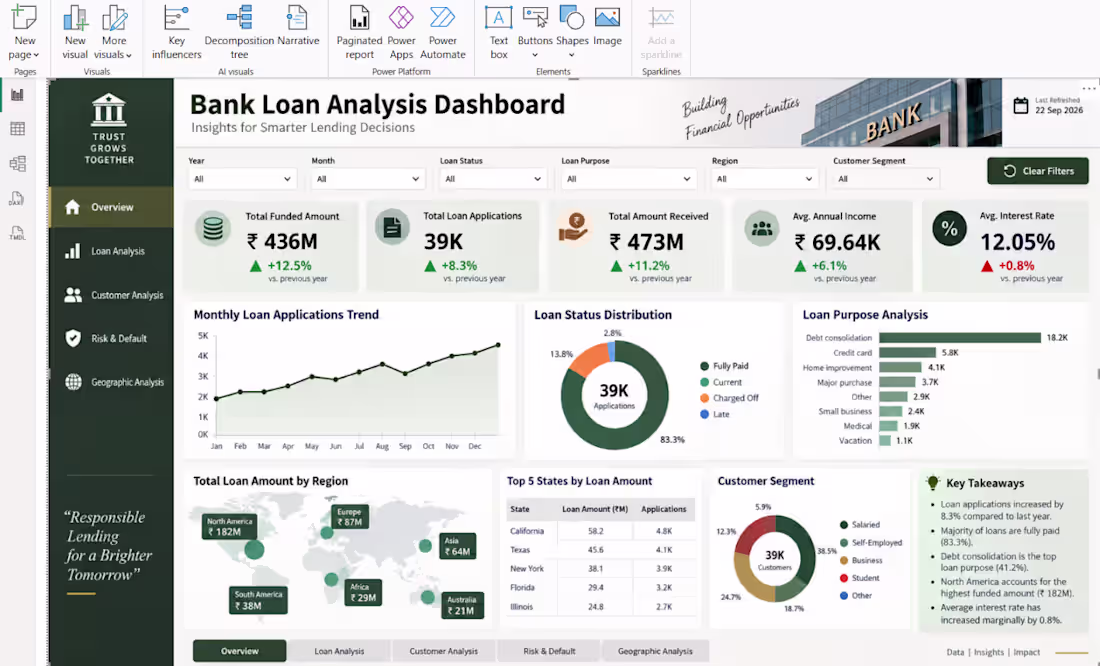 Cover image for I created an interactive Bank