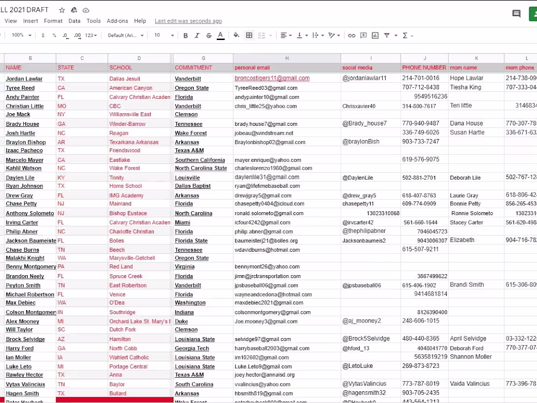 Cover image for Data collection and data entry