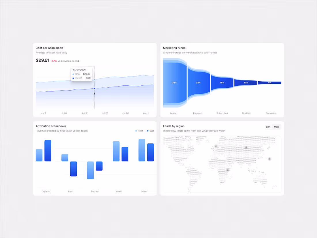 Cover image for Marketing Analytics Widgets