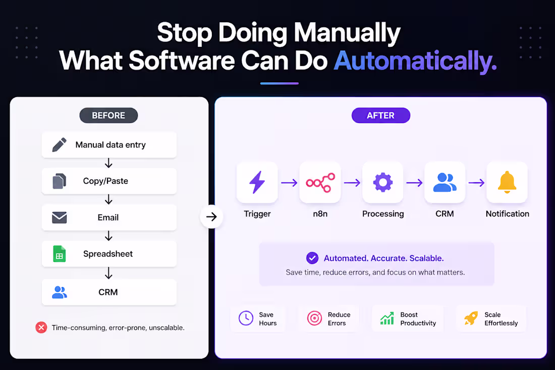 Cover image for Business Process Automation with n8n