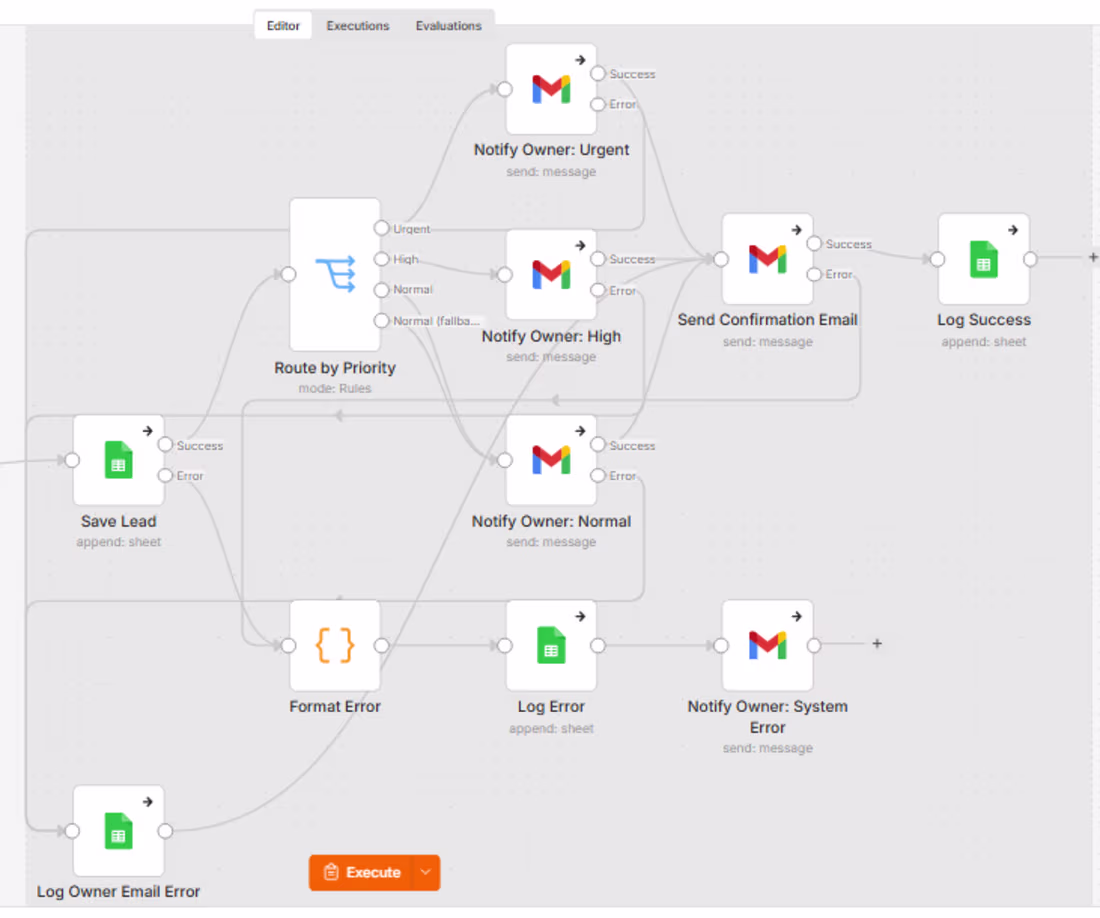 Cover image for Automated Lead Routing & Advanced
