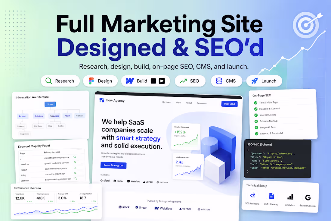 Cover image for Ranks and Converts Marketing Site