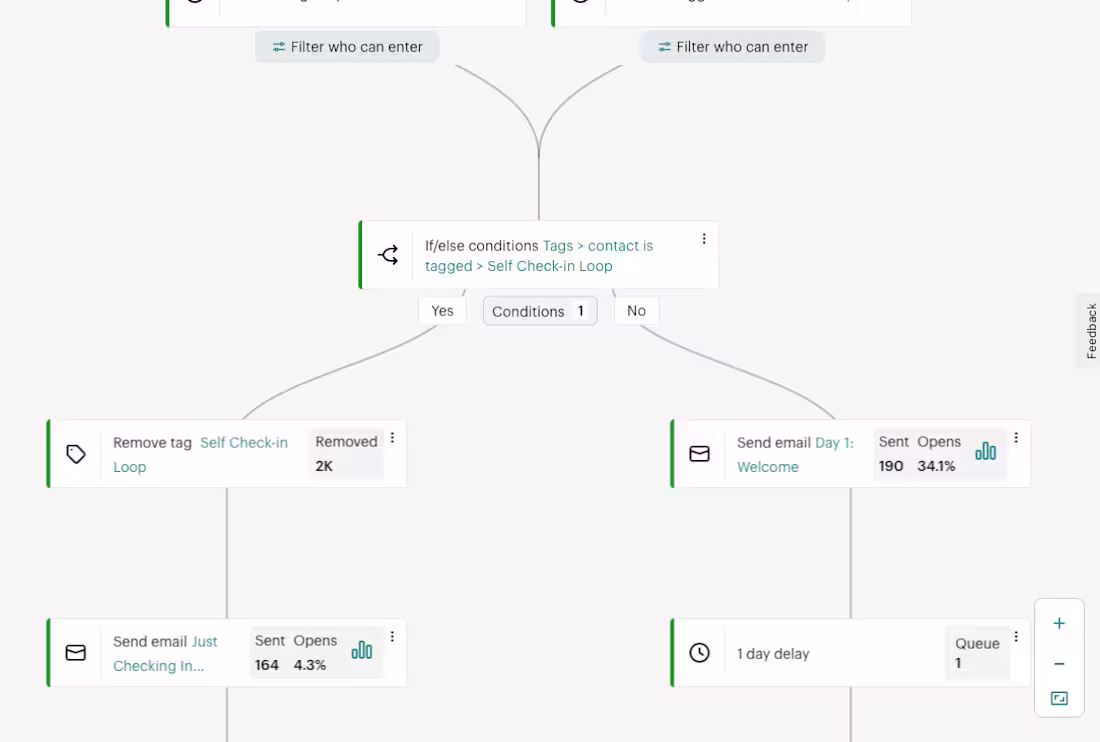 Cover image for Automated Challenge Funnel for Lead Nurture & Paid Offers