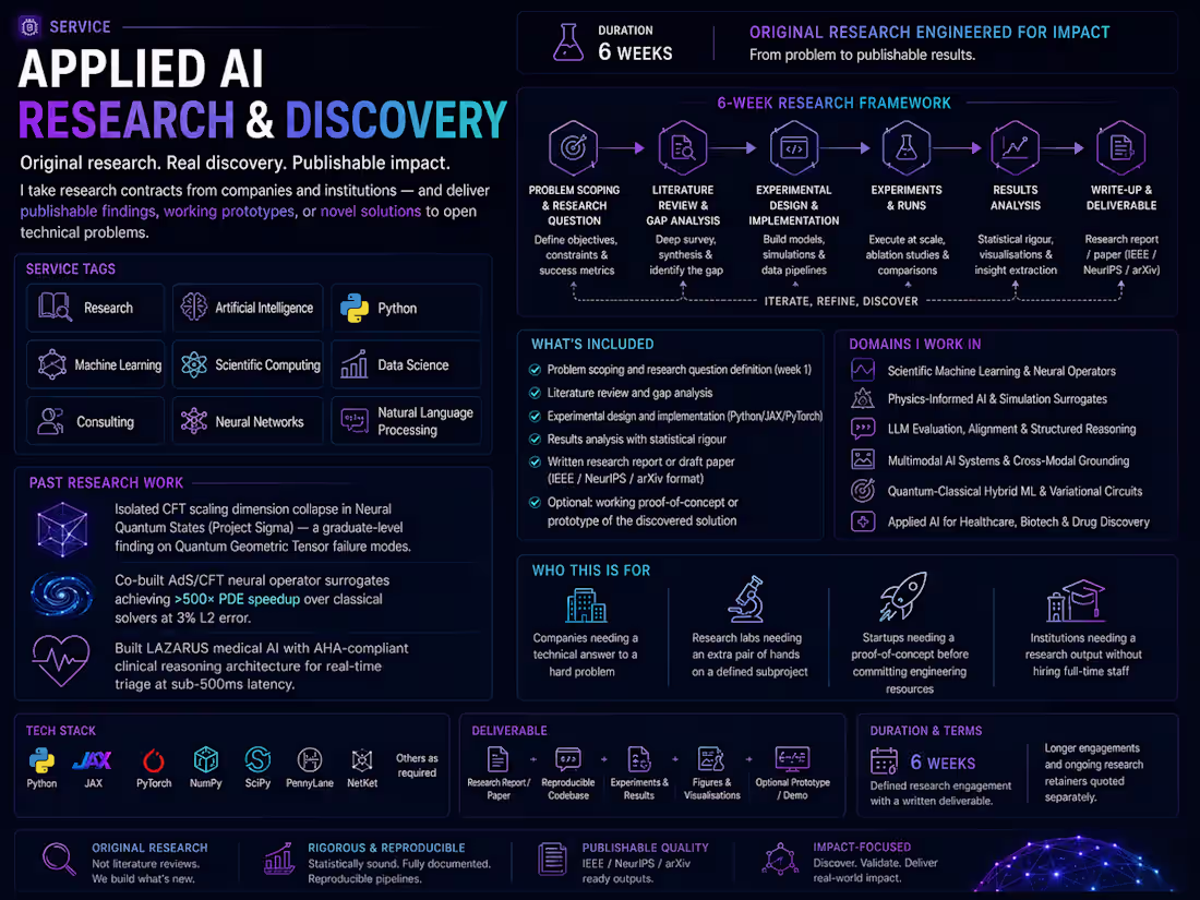 Cover image for Applied AI Research & Discovery