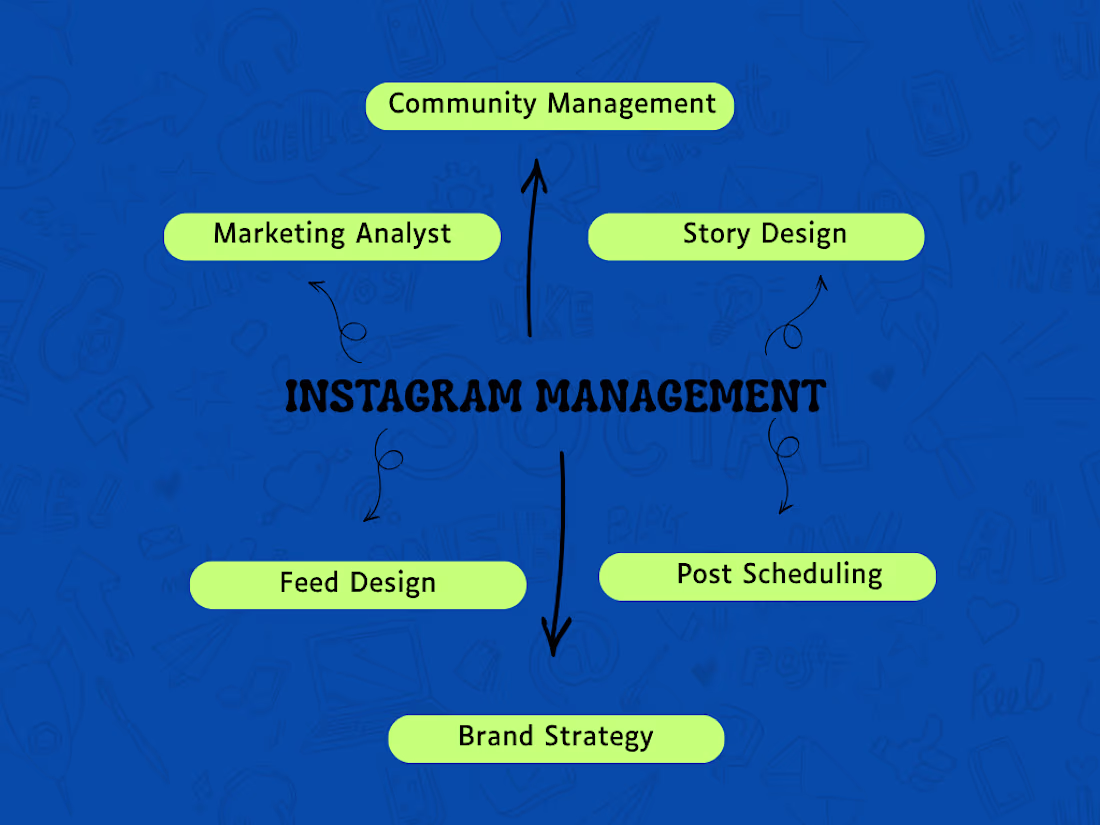 Cover image for Instagram Management