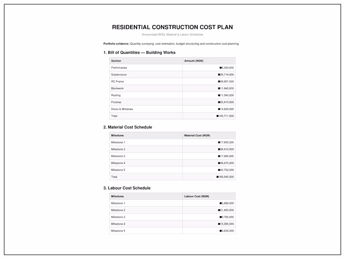 Cover image for Developed an anonymised detailed cost