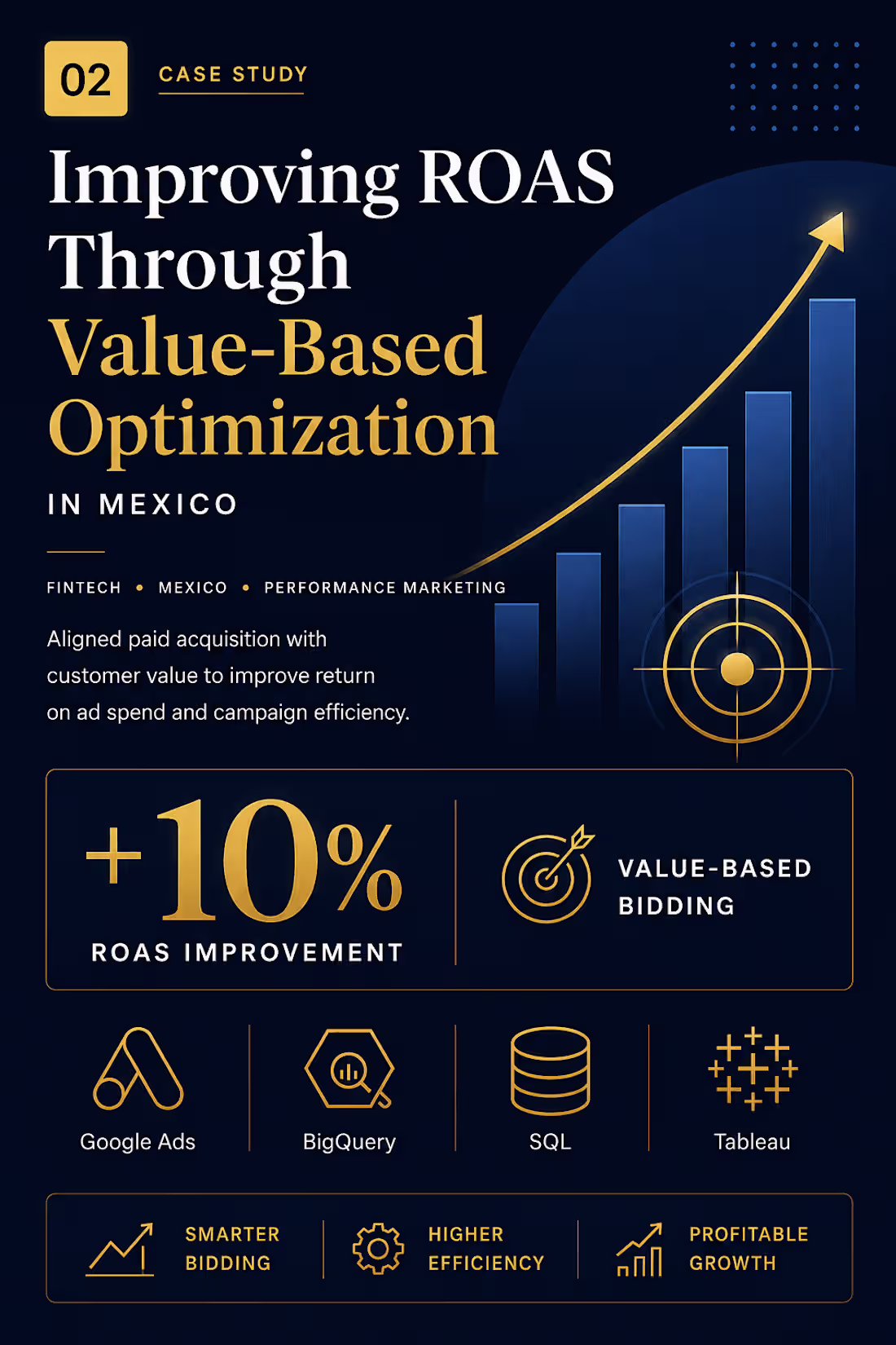 Cover image for Value-Based Campaign Optimization
Implemented a value-based