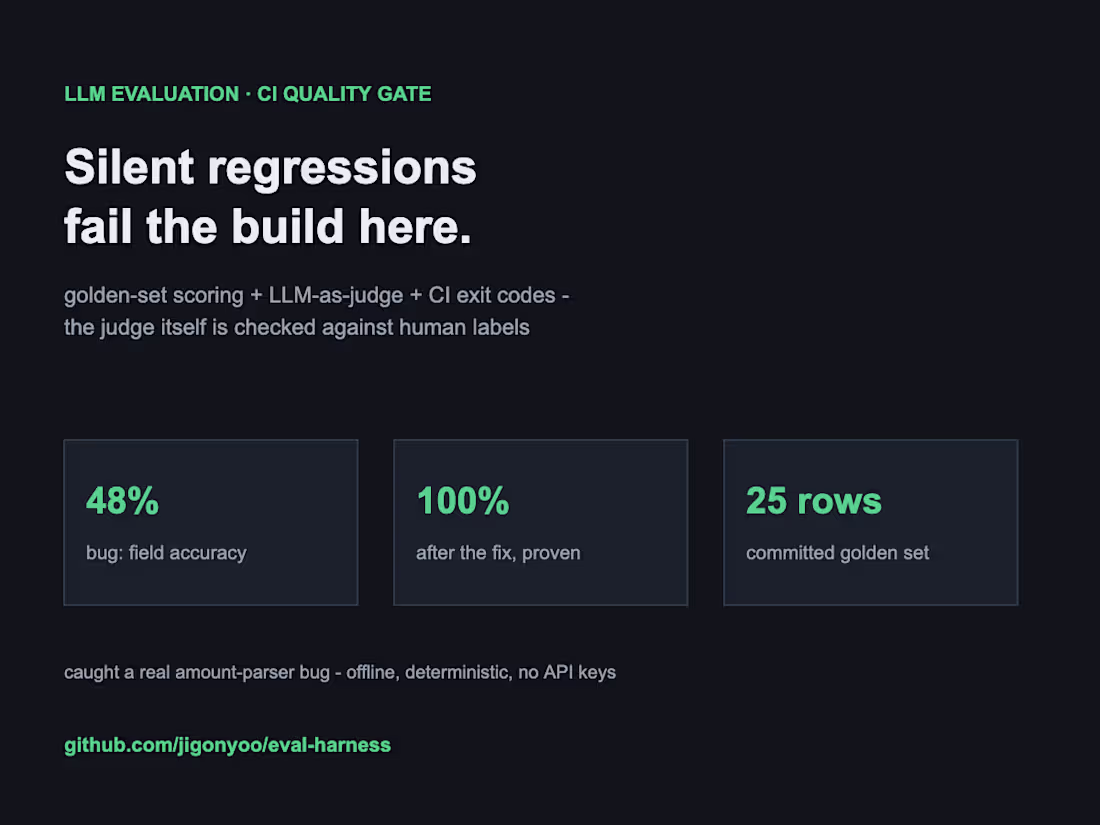 Cover image for Golden-set regression testing for LLM