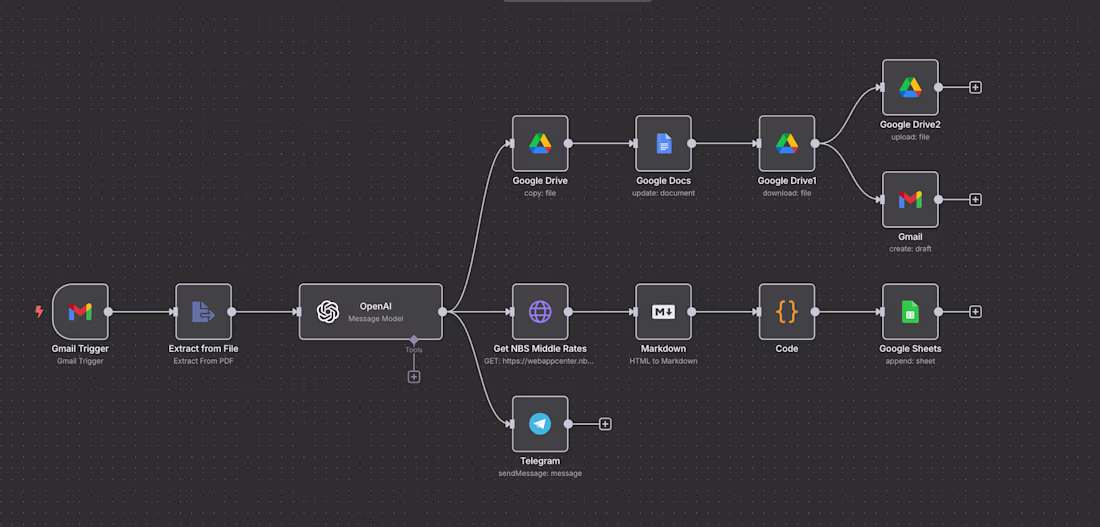 Cover image for Invoicing Automation