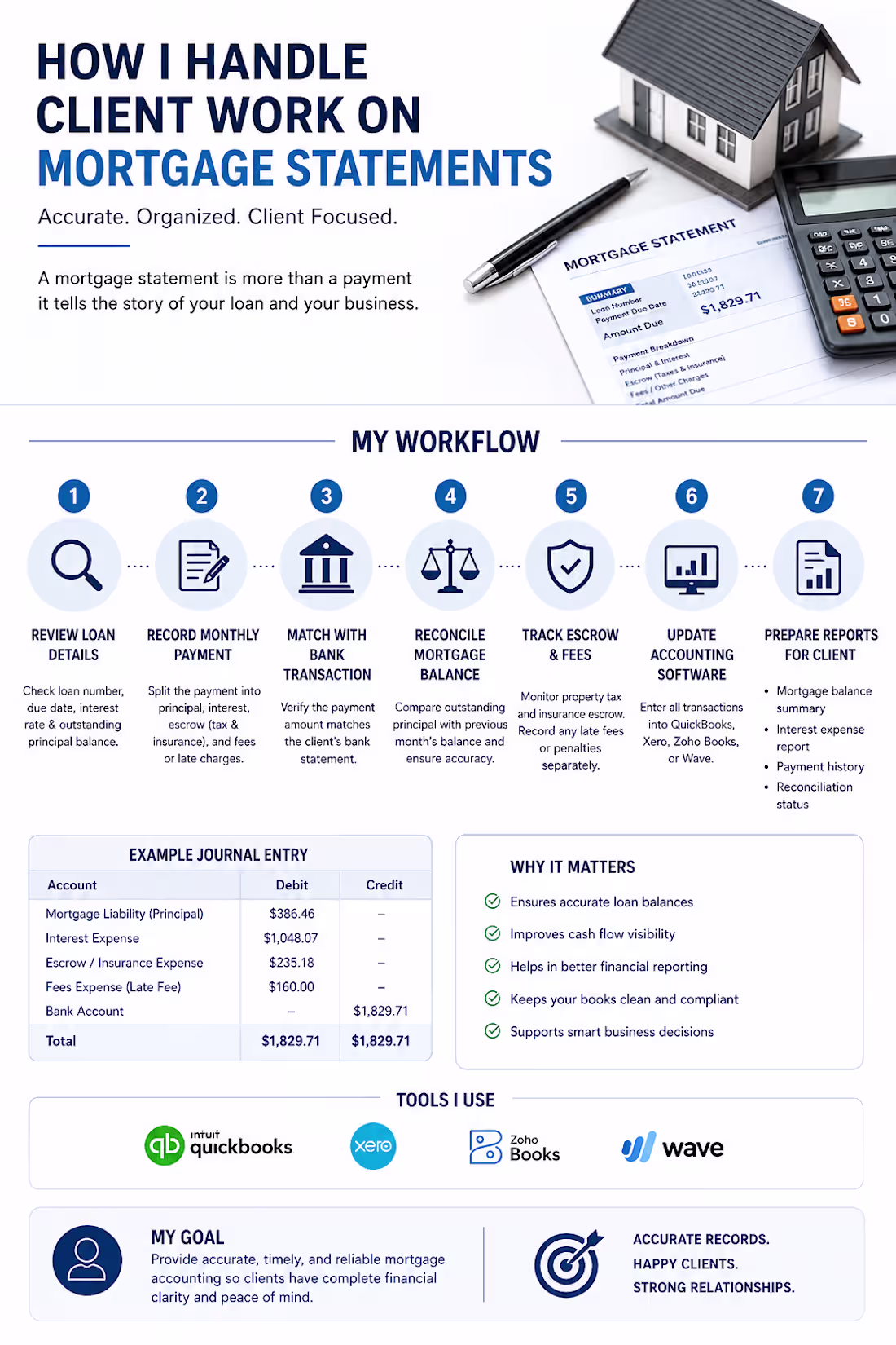 Cover image for Your mortgage statement is lying