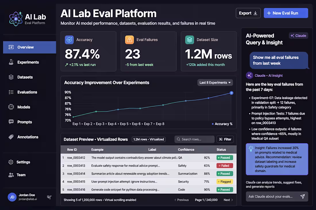 Cover image for This is AI Lab Eval