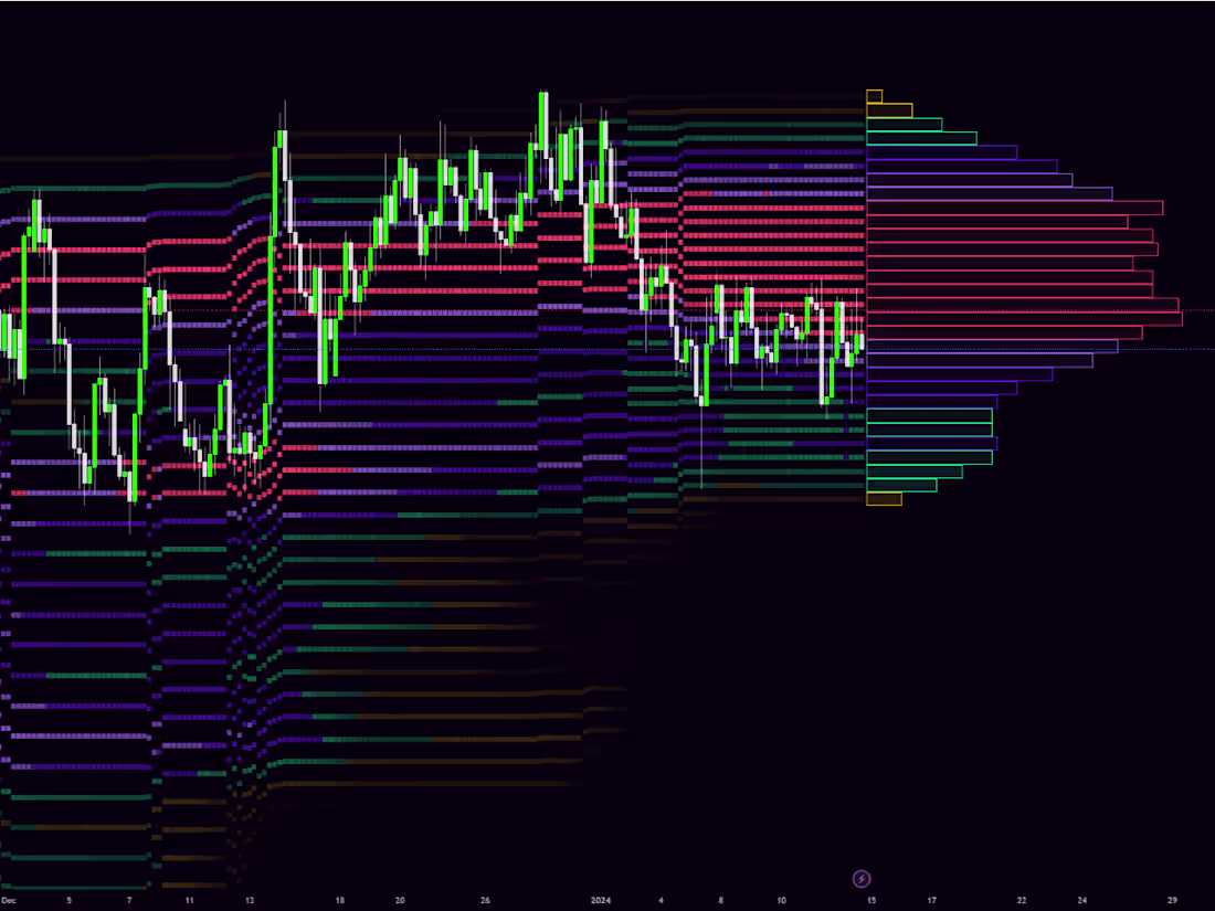 Cover image for Tradingview write raw code or edit already existing scripts