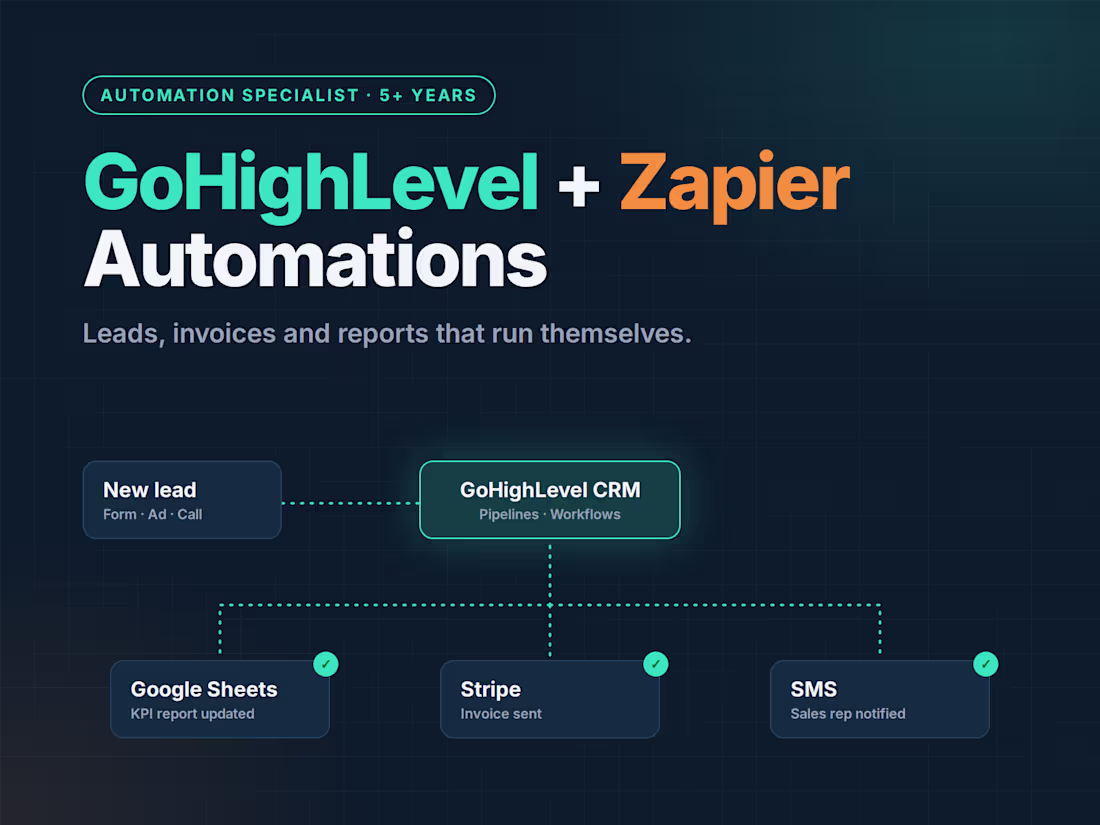 Cover image for GoHighLevel and Zapier automations for your business