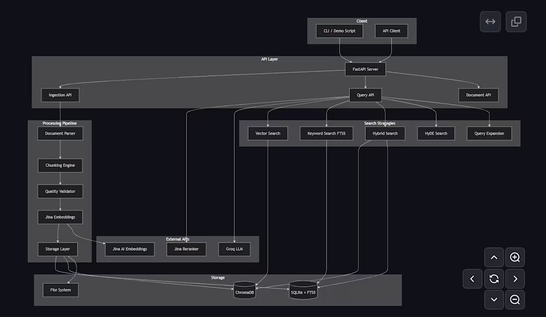 Cover image for Production RAG pipeline with FAISS