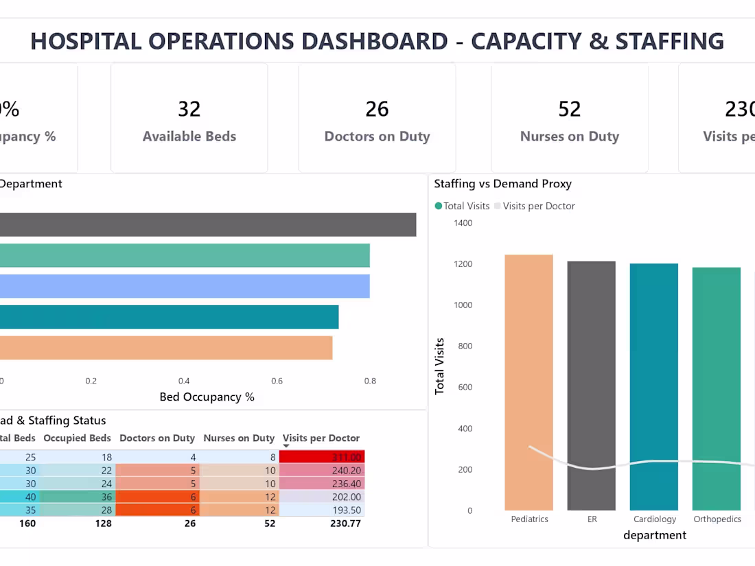 Cover image for Managing a high-volume healthcare facility
requires