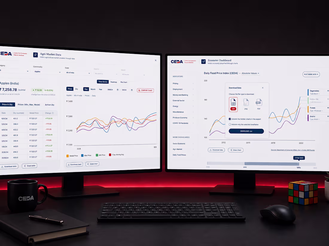 Cover image for Ecometer & Agrimarket Dashboards | Priyank Agarwal