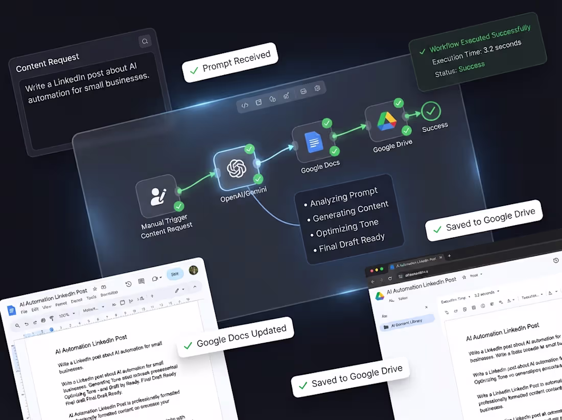 Cover image for AI Content Workflow
This sample automation
