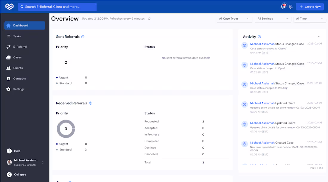 Cover image for Dashboards & User Interface