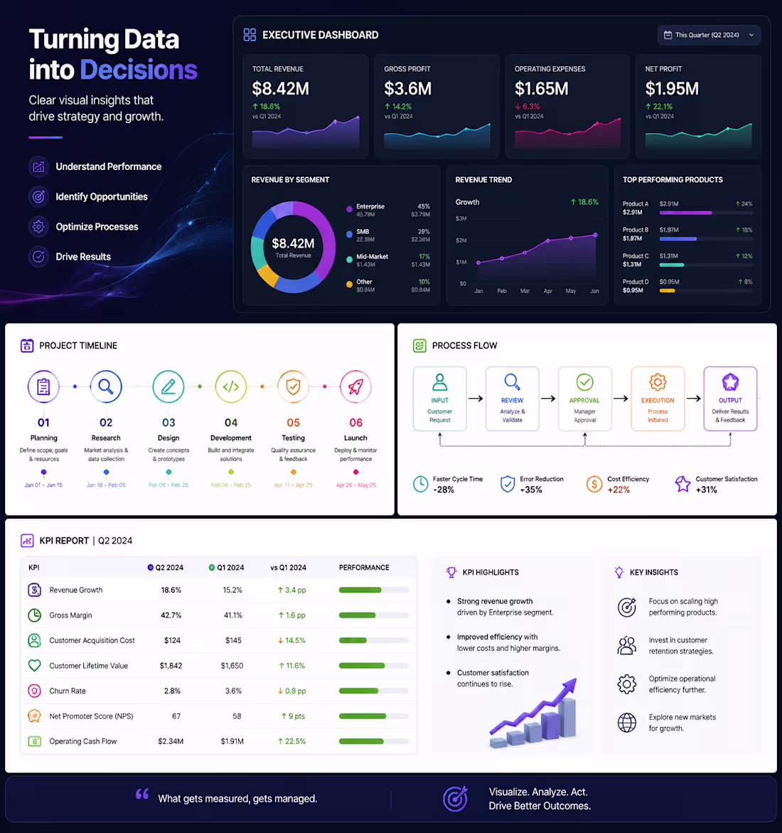 Cover image for Transform complex data into clear,