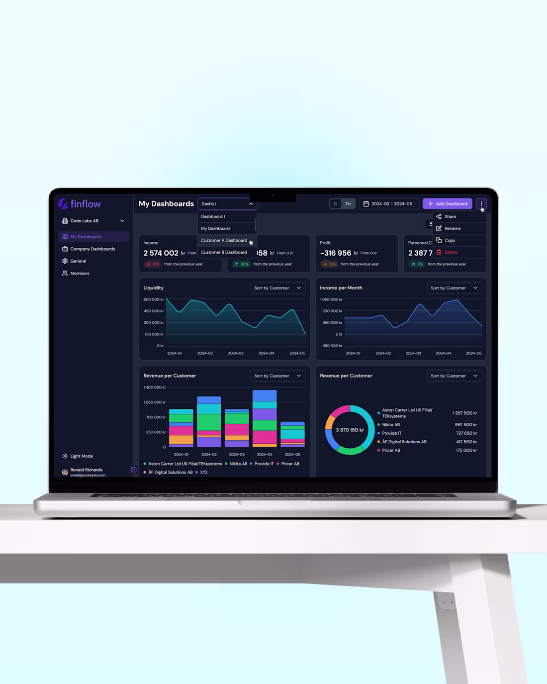 Cover image for Finflow.se UI/UX Redesign