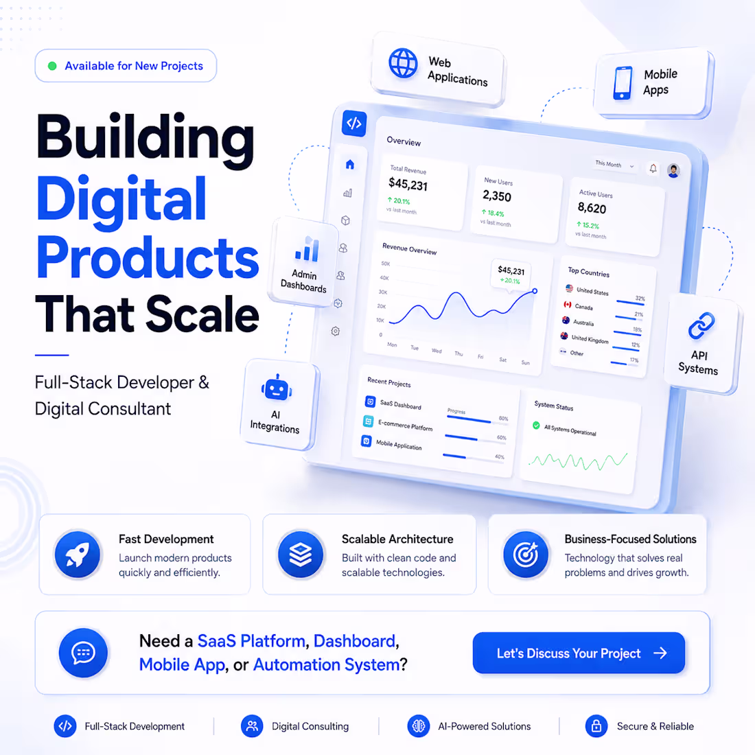 Cover image for Many businesses invest in software.
Very