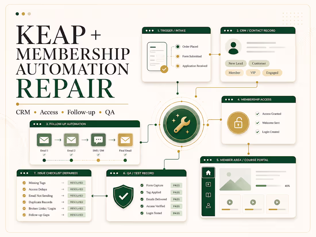 Cover image for Keap CRM + Membership Automation Repair