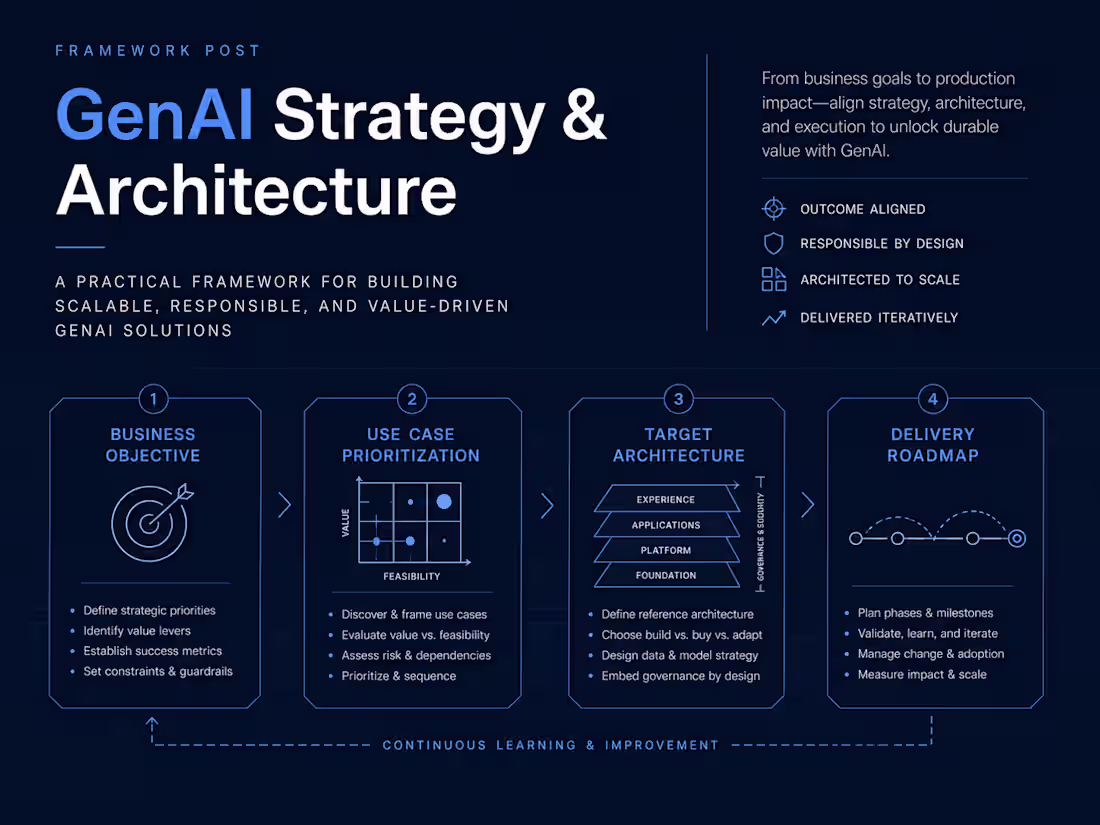 Cover image for GenAI Strategy & Architecture
Original framework