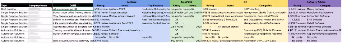 Cover image for Competitor Reviews & Ratings Comparison