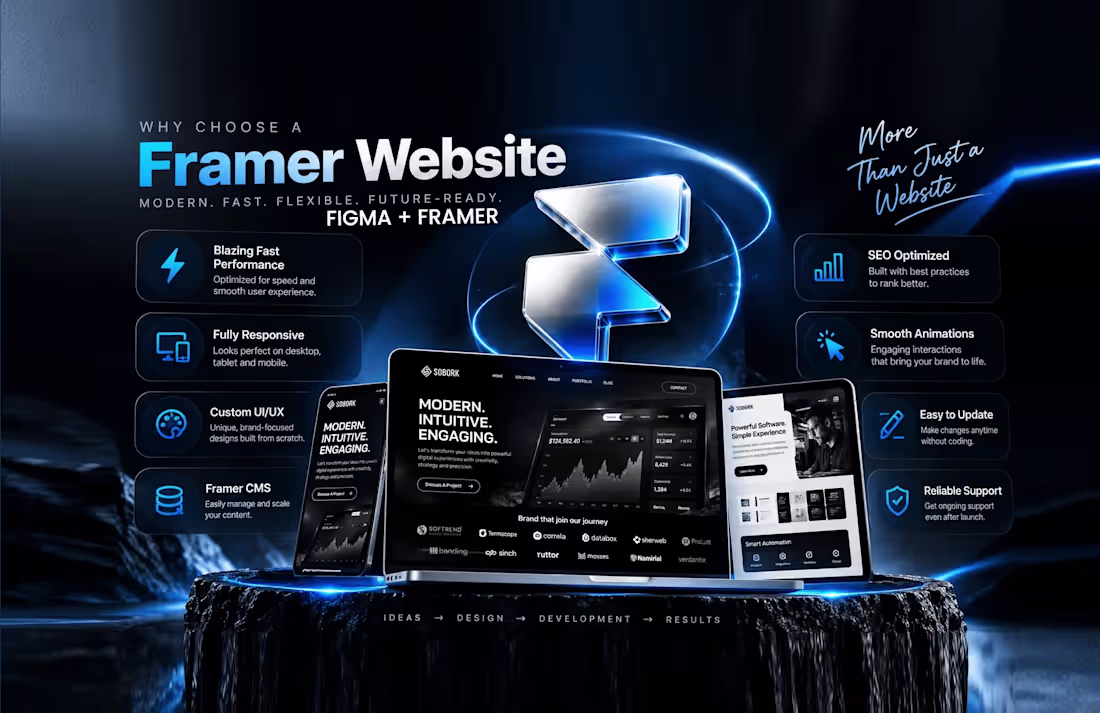 Cover image for High-impact UI/UX Website Design in Figma + Framer Development