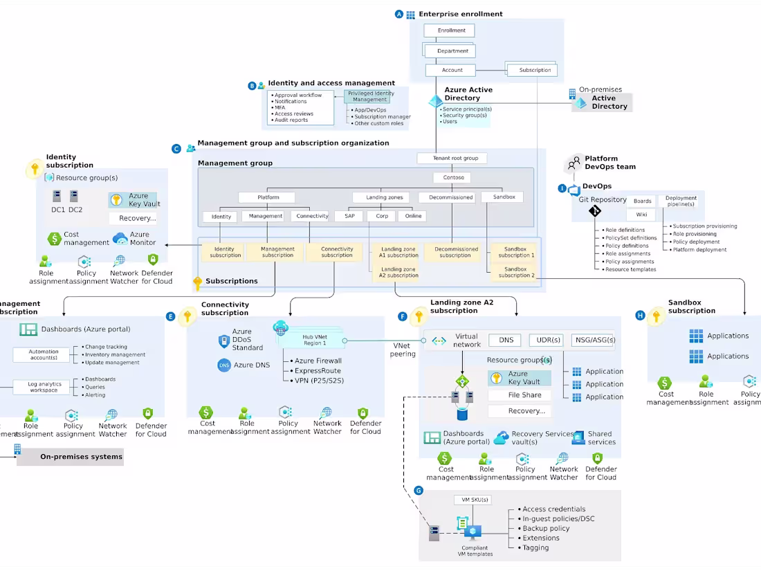 Cover image for Cloud Infrastructure Architect